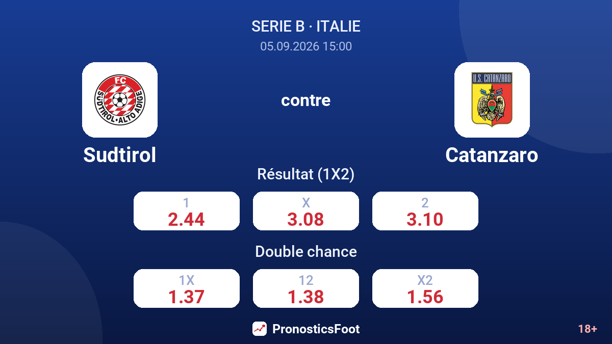 Sudtirol - Catanzaro — cotes