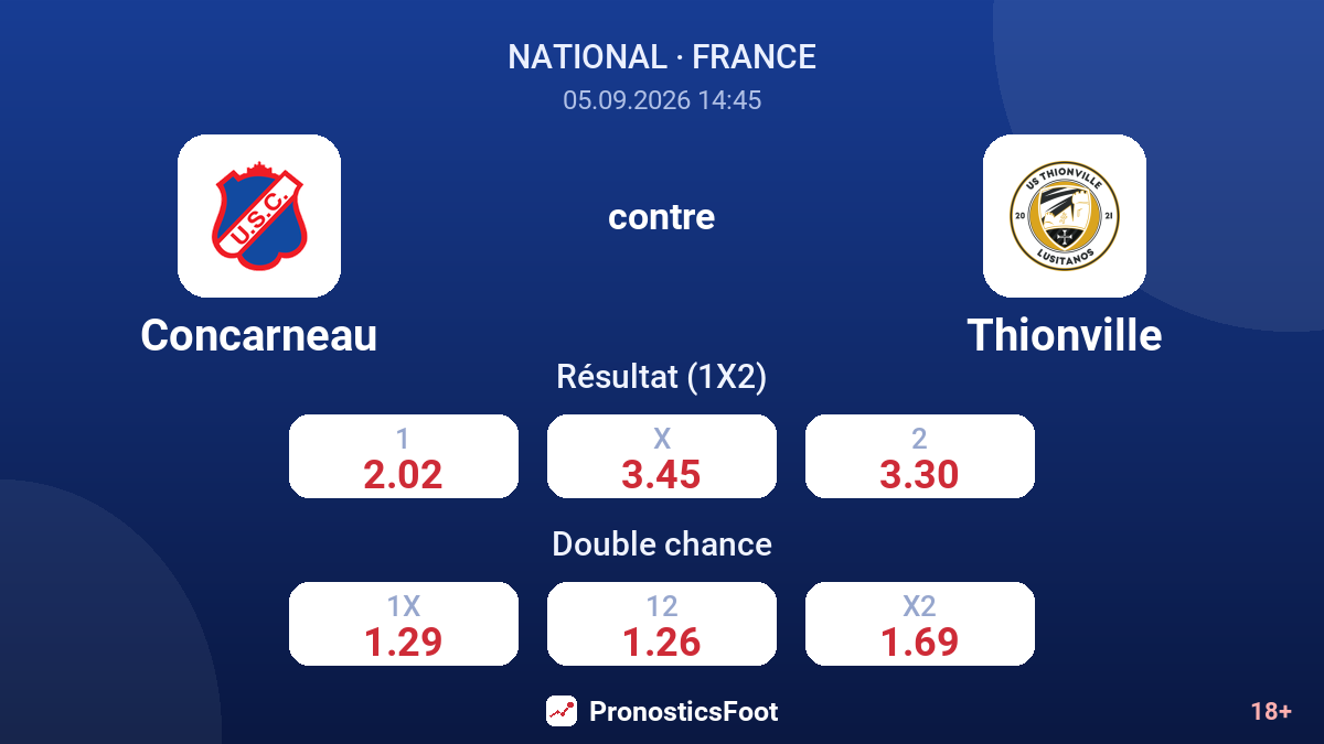 Concarneau - Thionville — cotes