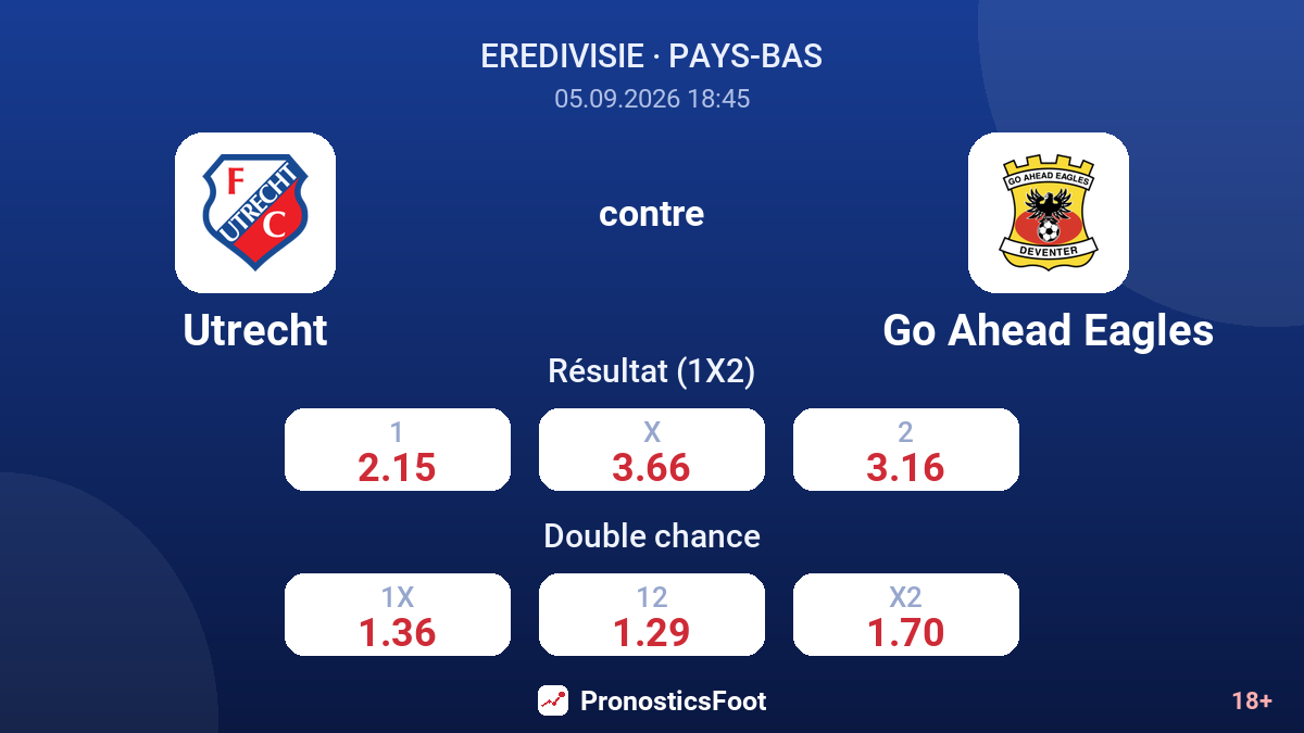 Utrecht - Go Ahead Eagles — cotes