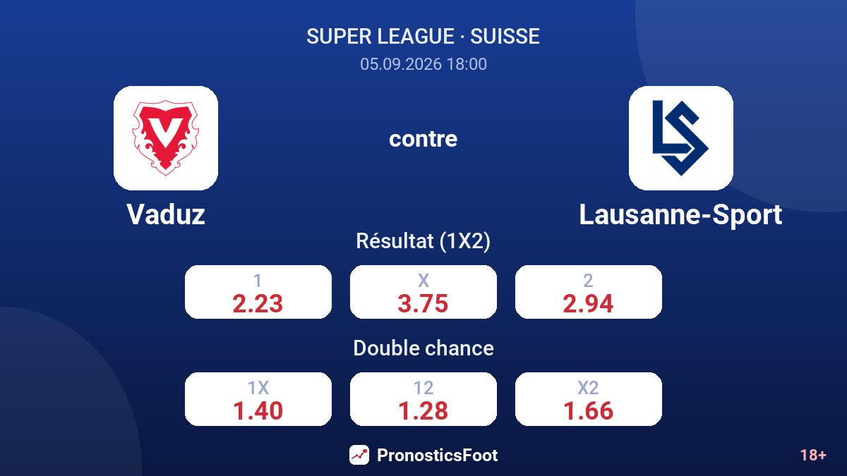Vaduz - Lausanne-Sport — cotes