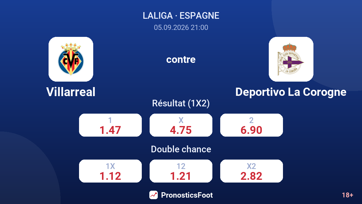 Villarreal - Deportivo La Corogne — cotes