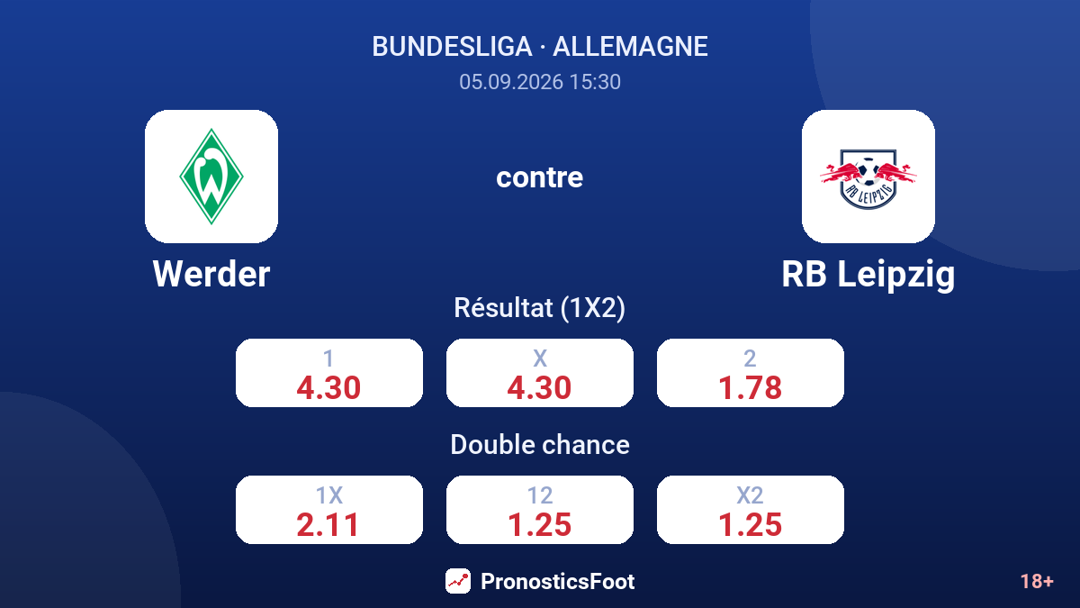 Werder - RB Leipzig — cotes