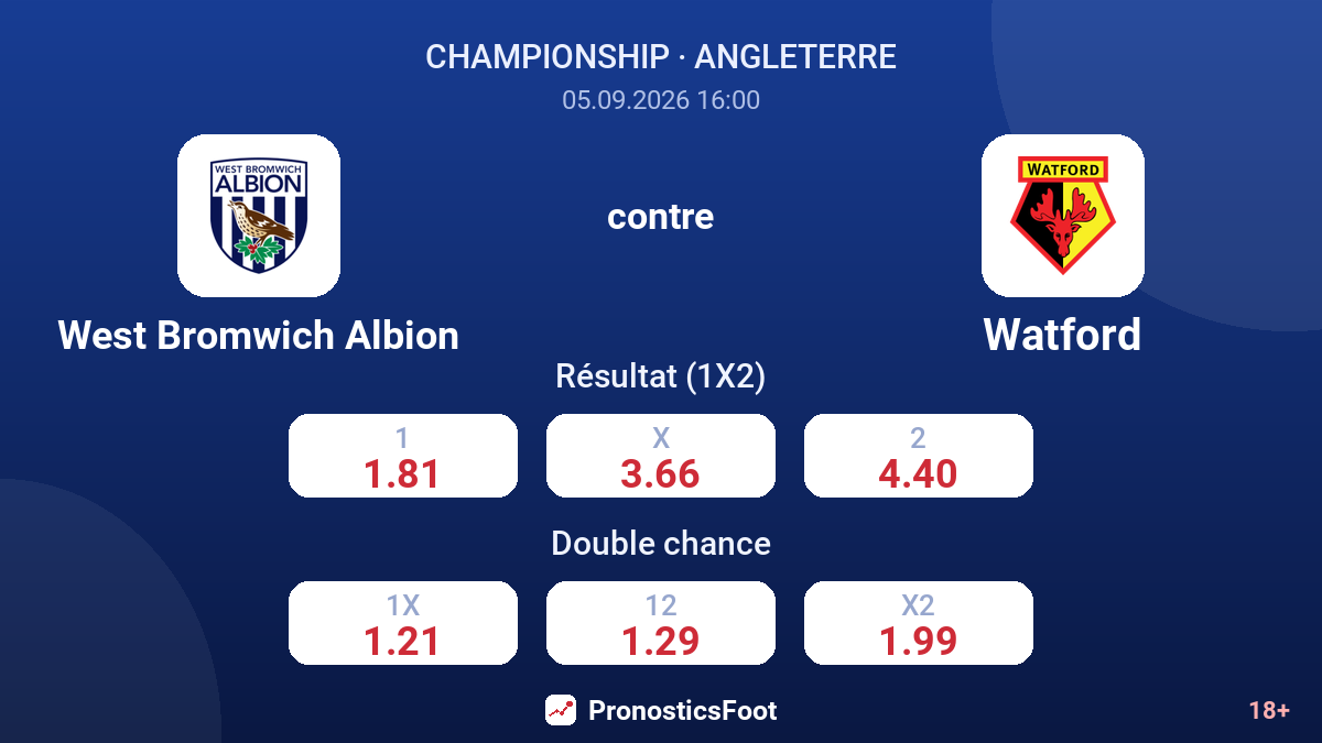 West Bromwich Albion - Watford — cotes