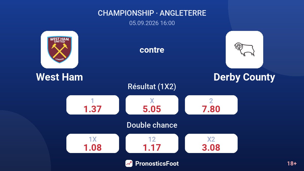 West Ham - Derby County — cotes