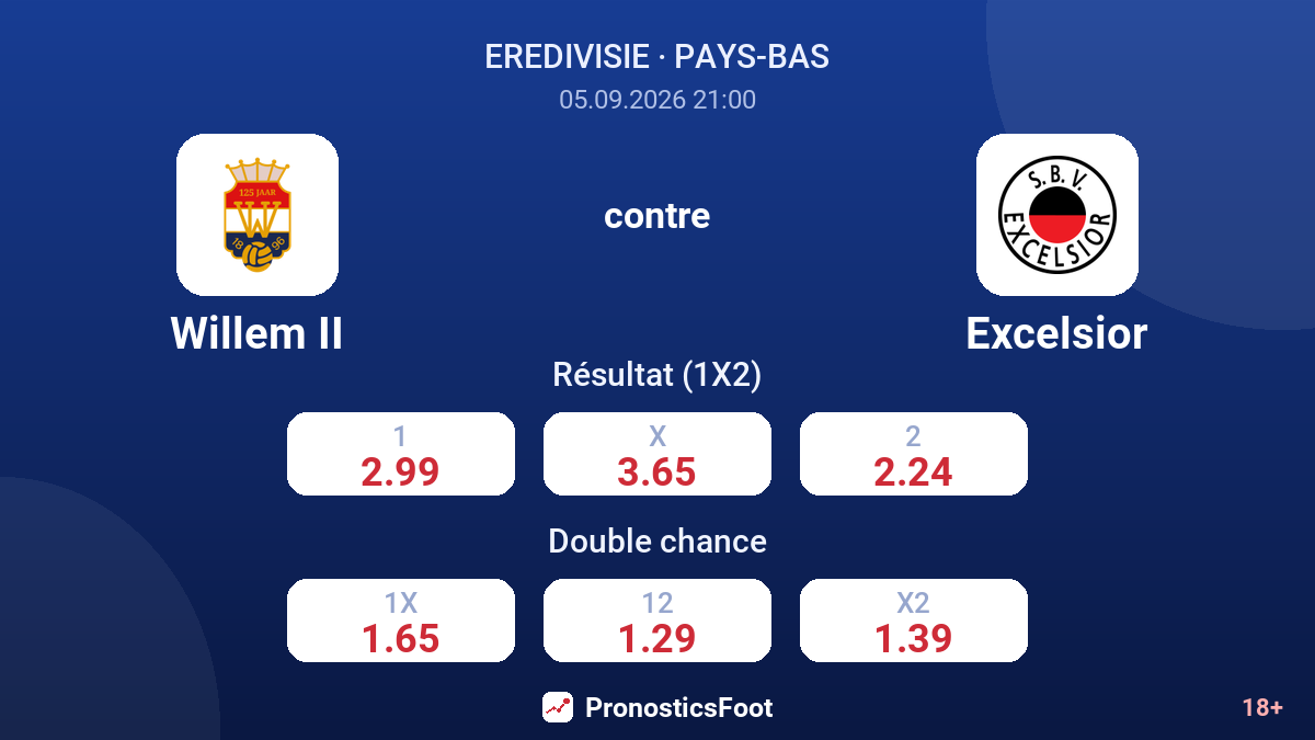 Willem II - Excelsior — cotes