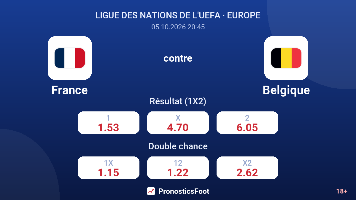 France - Belgique — cotes