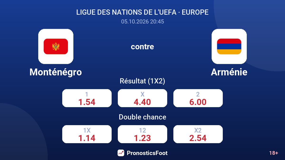 Monténégro - Arménie — cotes