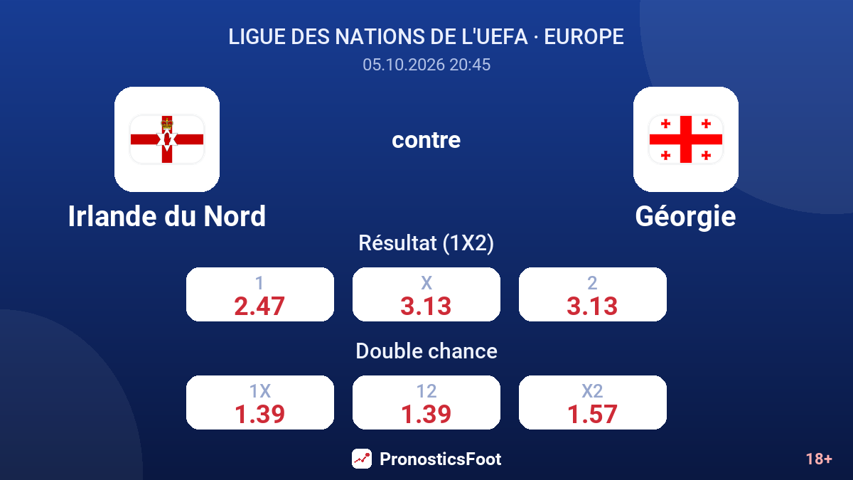 Irlande du Nord - Géorgie — cotes