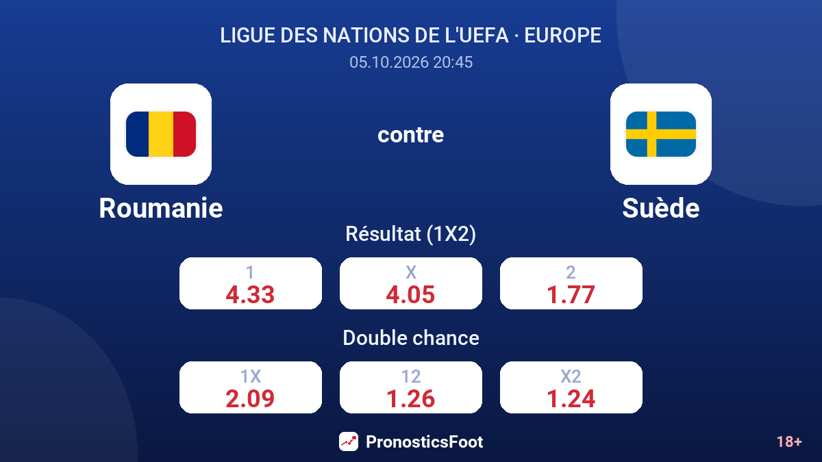 Roumanie - Suède — cotes
