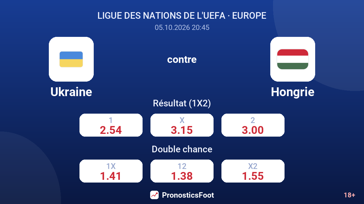 Ukraine - Hongrie — cotes