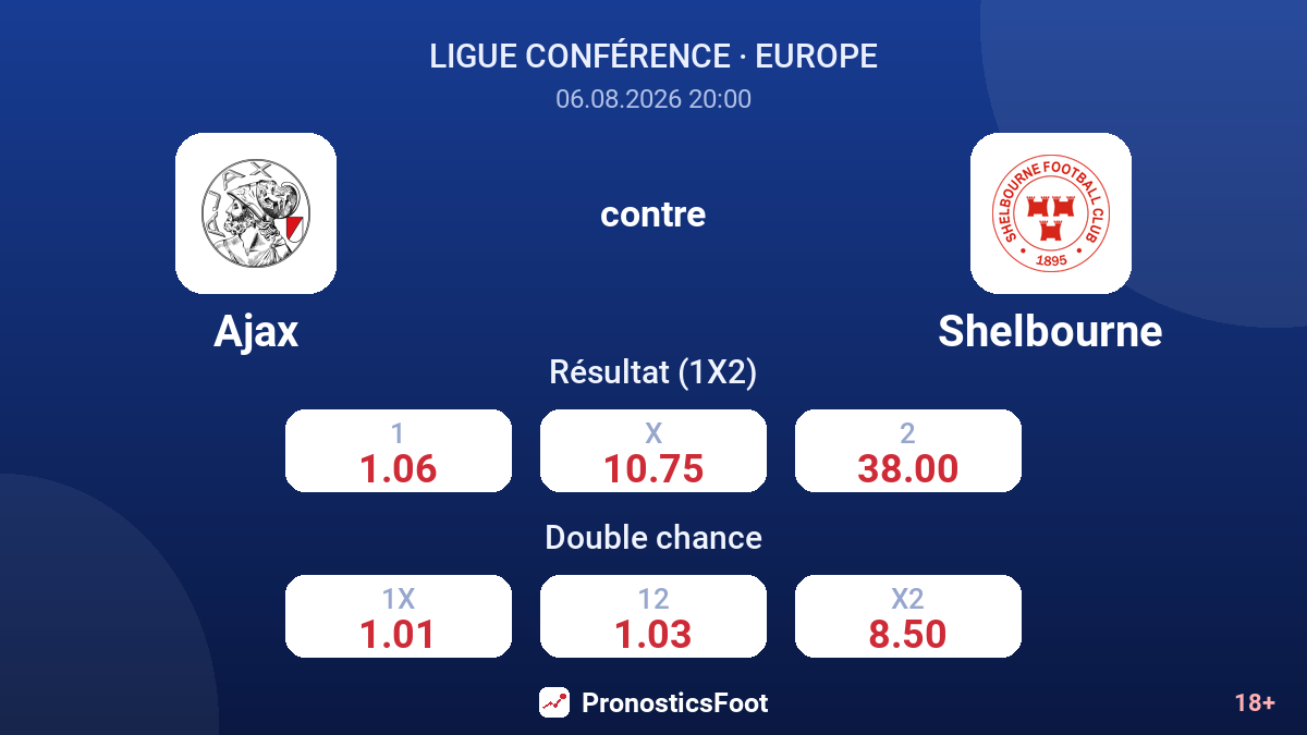 Ajax contre Shelbourne — cotes