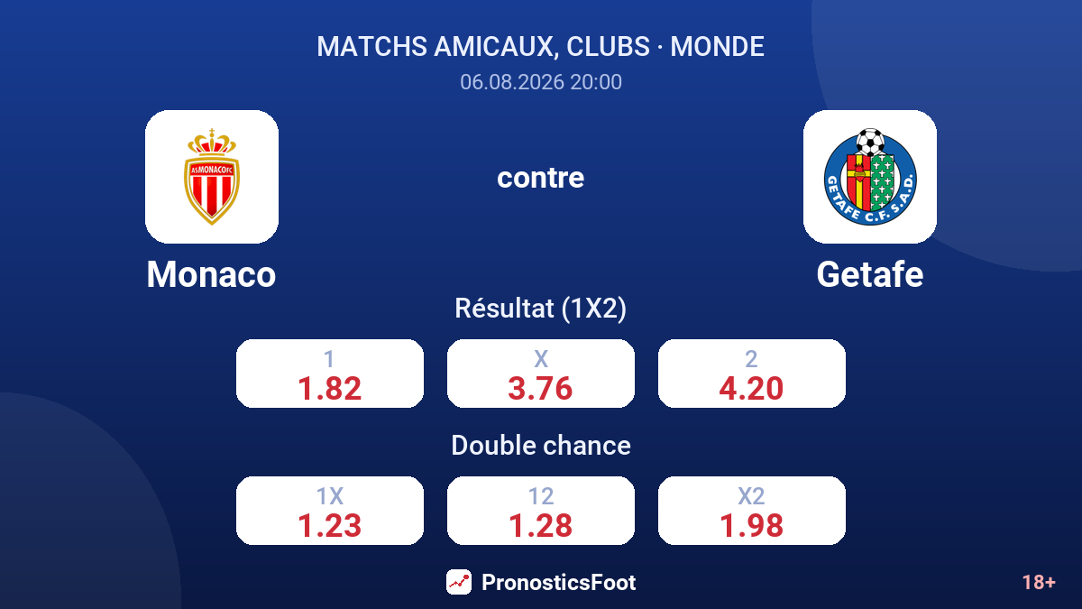 Monaco contre Getafe — cotes