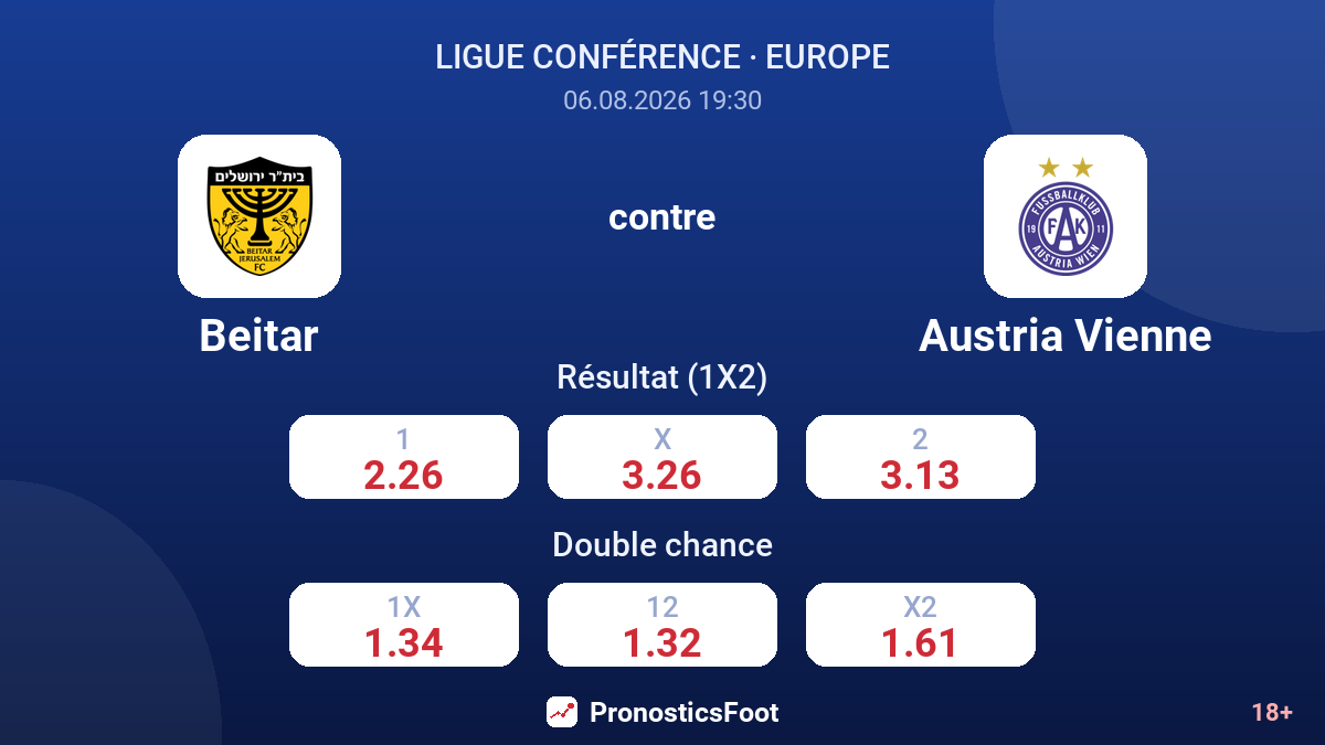 Beitar contre Austria Vienne — cotes