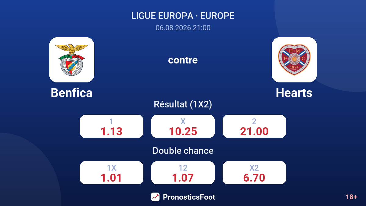 Benfica contre Hearts — cotes