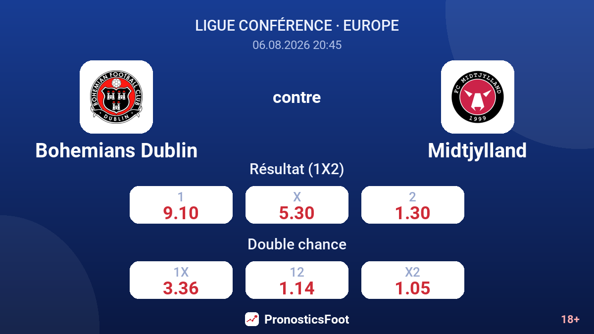 Bohemians Dublin contre Midtjylland — cotes
