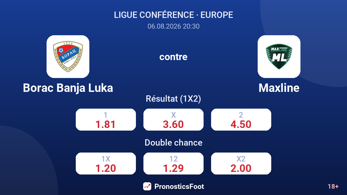 Borac Banja Luka contre Maxline — cotes