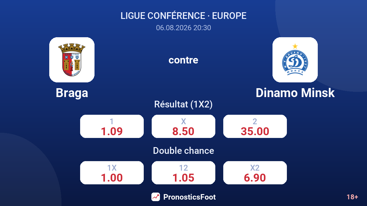 Braga contre Dinamo Minsk — cotes
