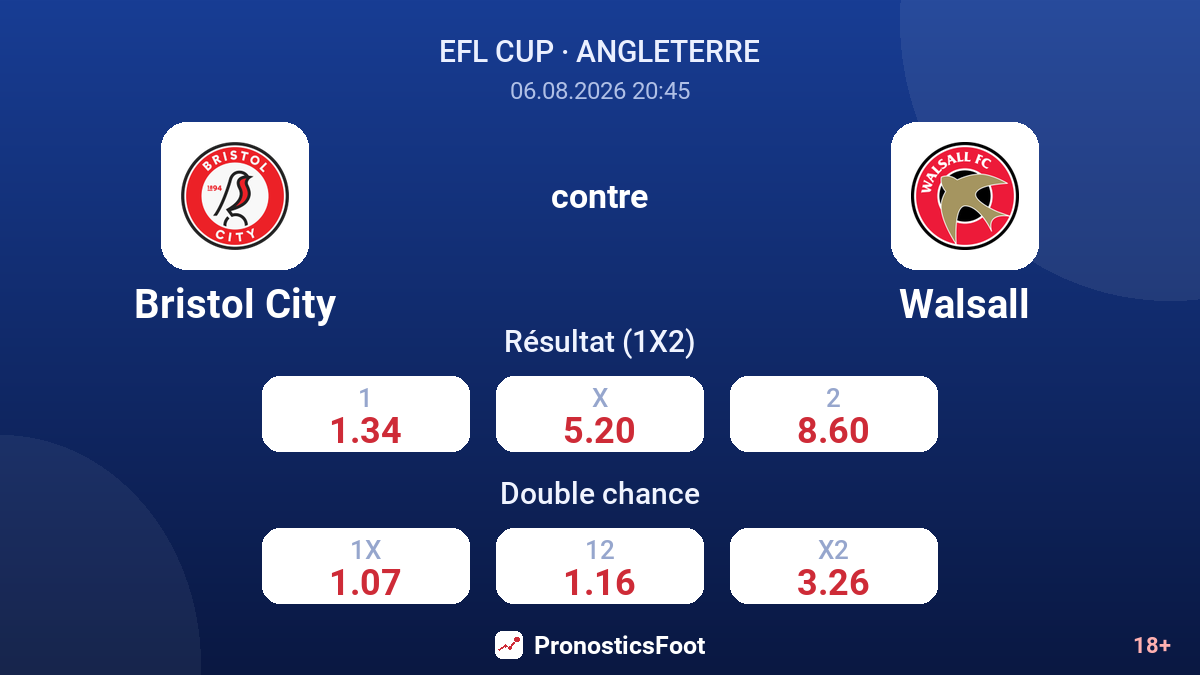 Bristol City contre Walsall — cotes