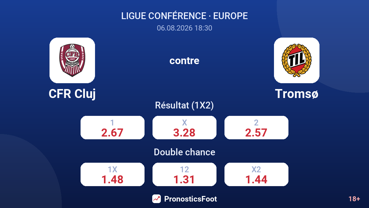 CFR Cluj contre Tromsø — cotes