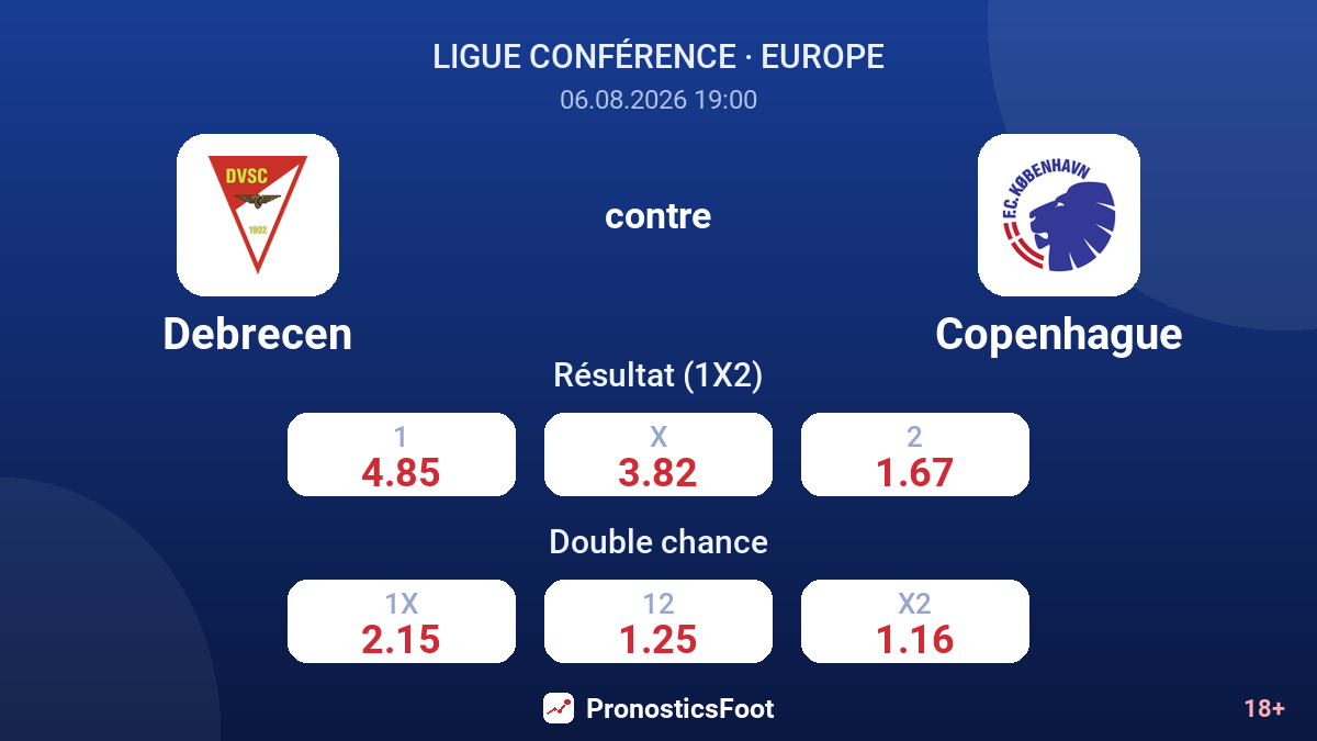 Debrecen contre Copenhague — cotes