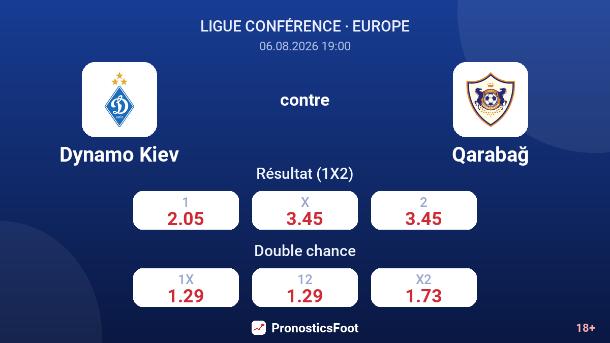Dynamo Kiev contre Qarabağ — cotes