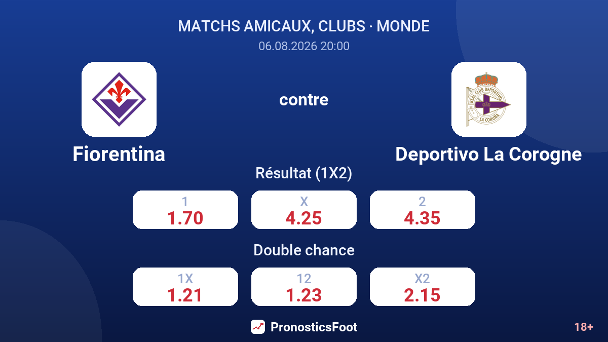 Fiorentina contre Deportivo La Corogne — cotes