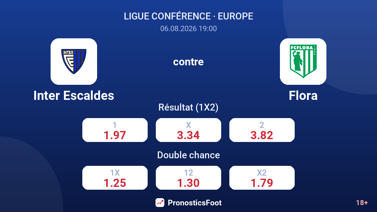 Inter Escaldes contre Flora — cotes