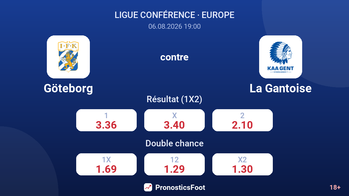 Göteborg contre La Gantoise — cotes