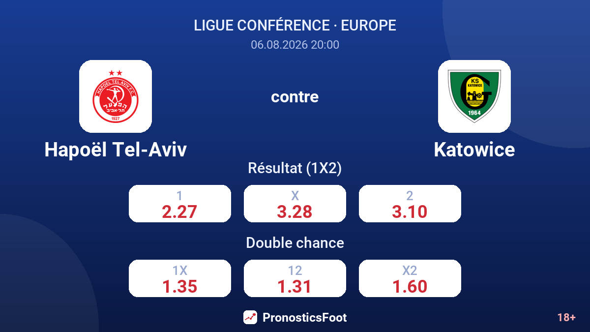 Hapoël Tel-Aviv contre Katowice — cotes
