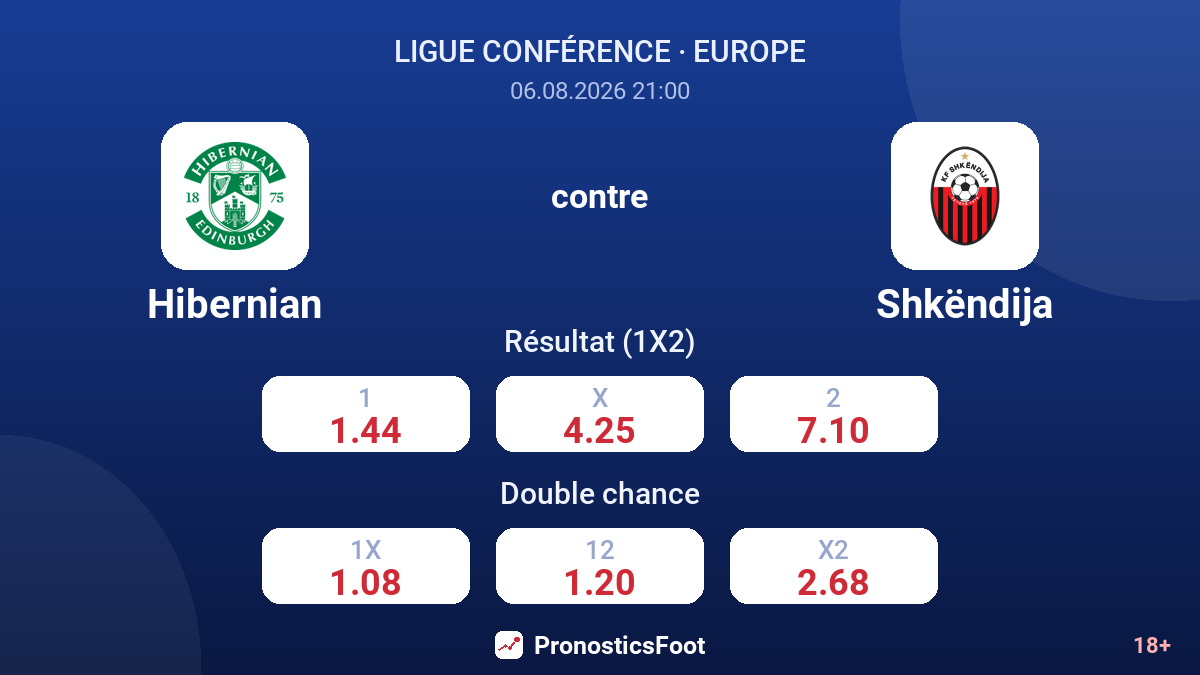 Hibernian contre Shkëndija — cotes