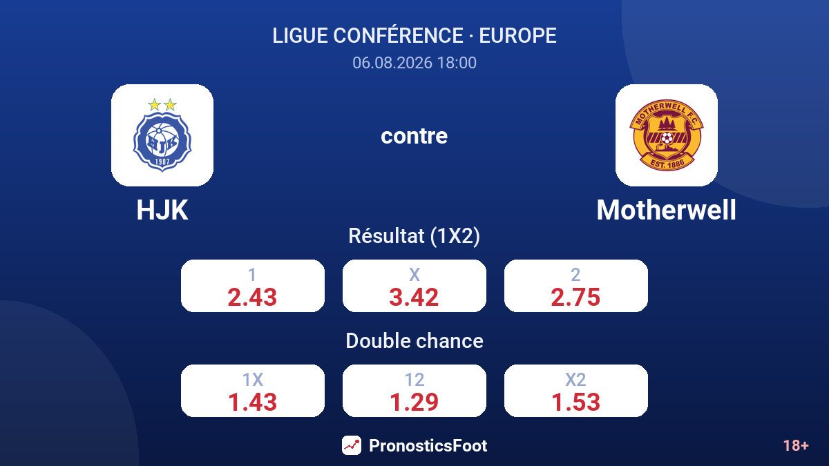 HJK contre Motherwell — cotes