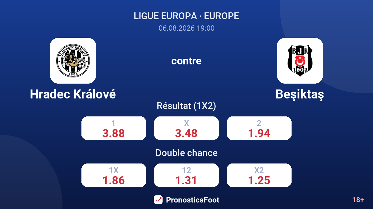 Hradec Králové contre Beşiktaş — cotes