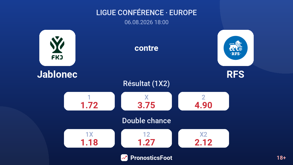 Jablonec contre RFS — cotes