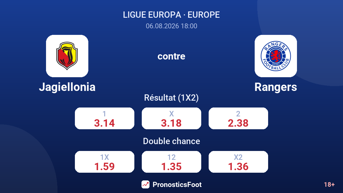 Jagiellonia contre Rangers — cotes