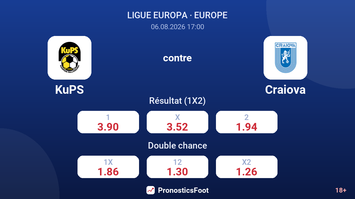 KuPS contre Craiova — cotes