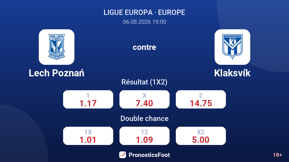 Lech Poznań contre Klaksvík — cotes