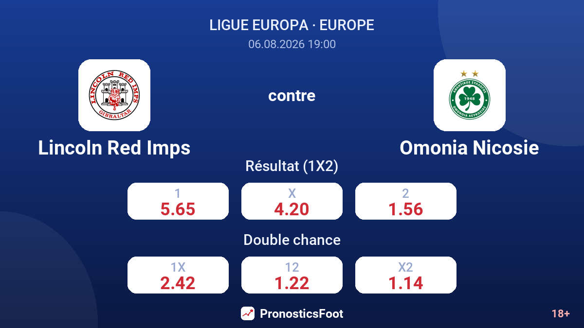 Lincoln Red Imps contre Omonia Nicosie — cotes