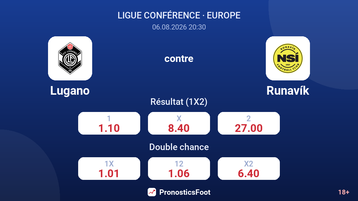 Lugano contre Runavík — cotes