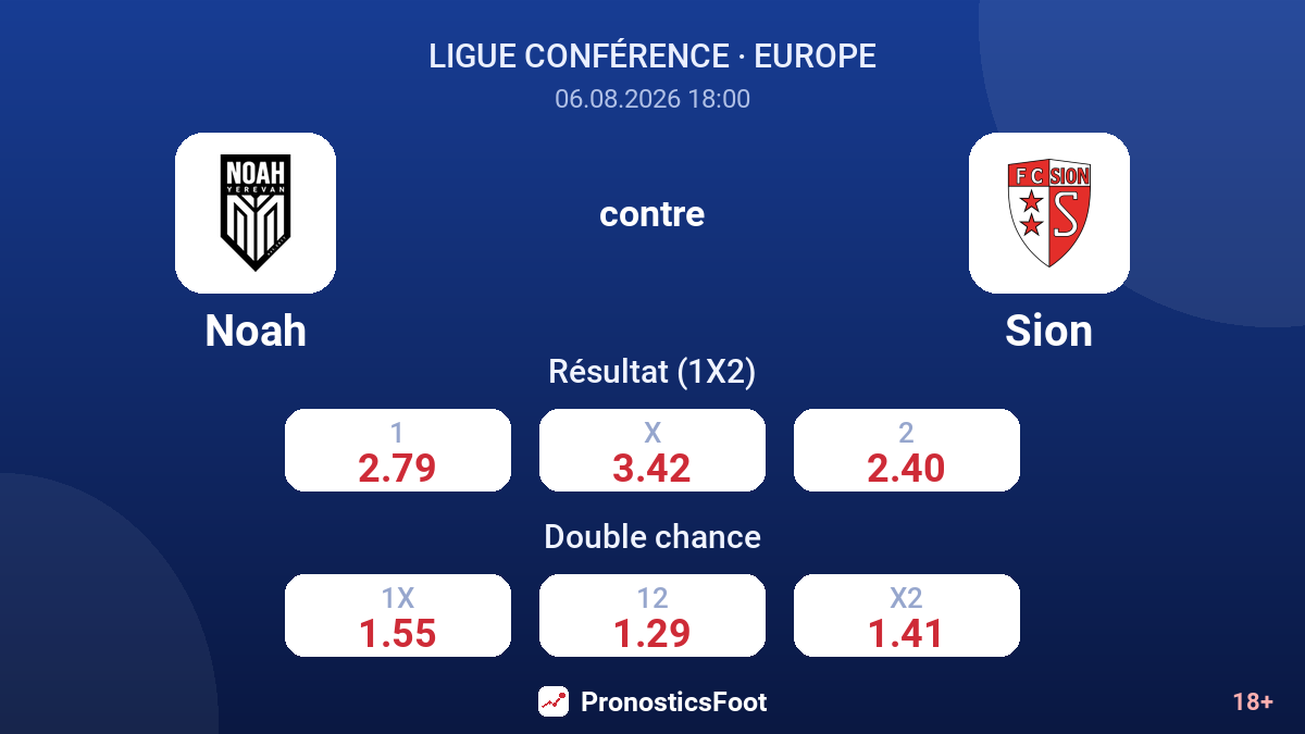 Noah contre Sion — cotes