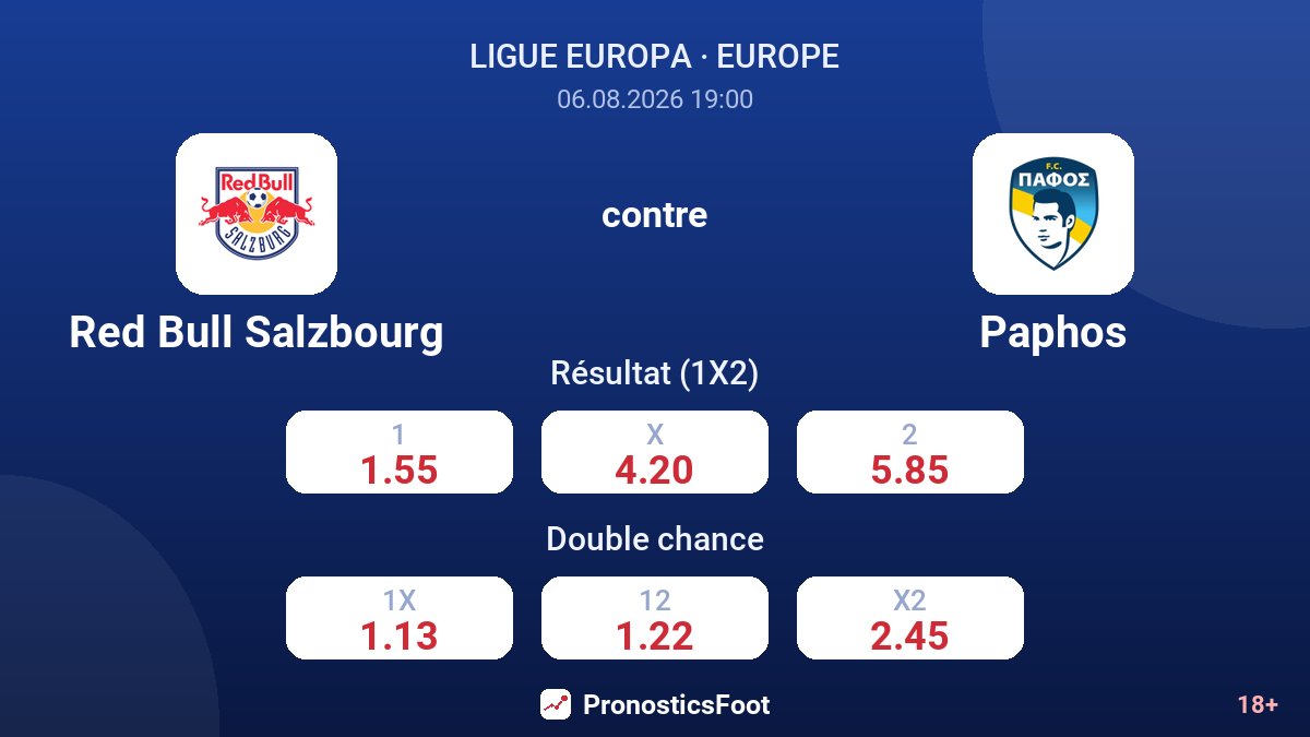 Red Bull Salzbourg contre Paphos — cotes