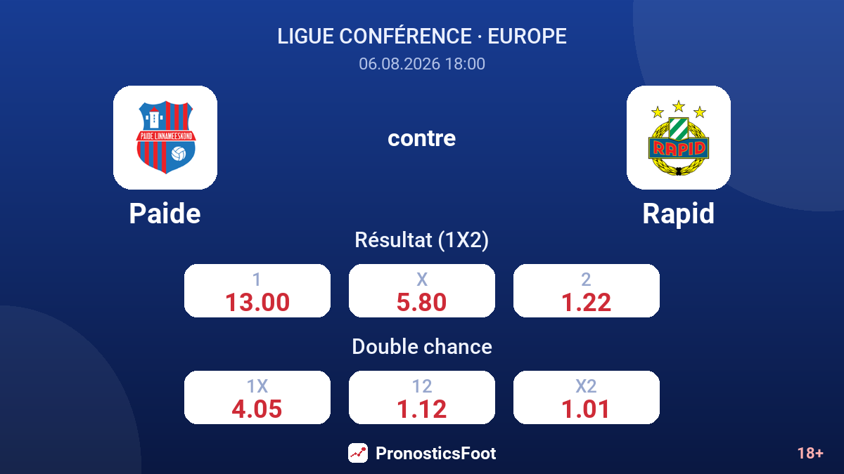 Paide contre Rapid — cotes