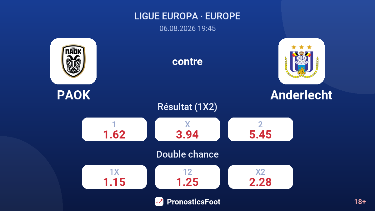 PAOK contre Anderlecht — cotes