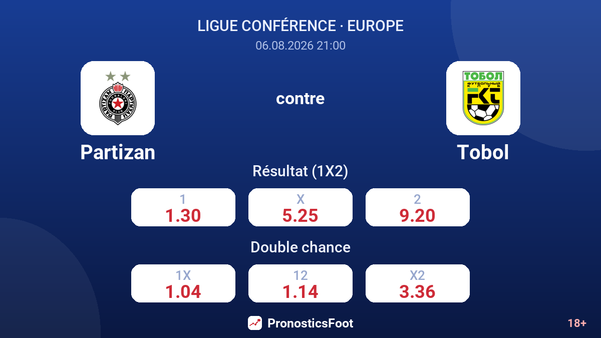 Partizan contre Tobol — cotes