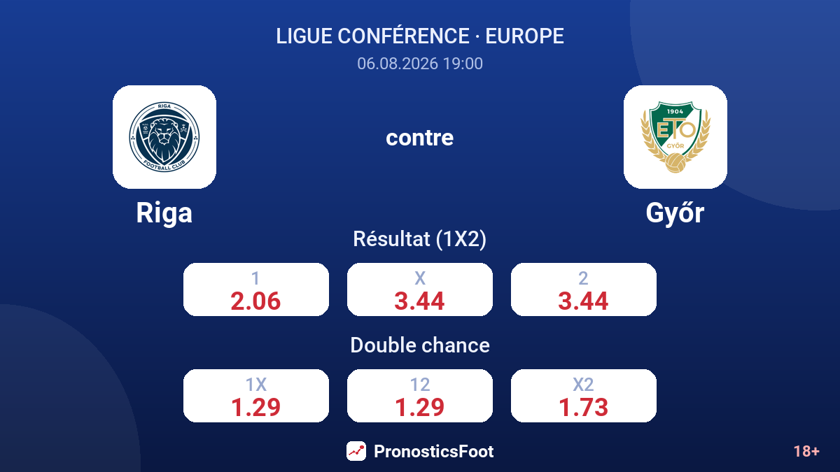 Riga contre Győr — cotes