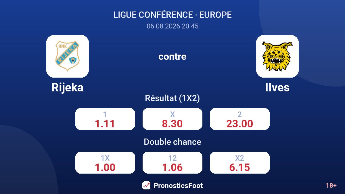Rijeka contre Ilves — cotes