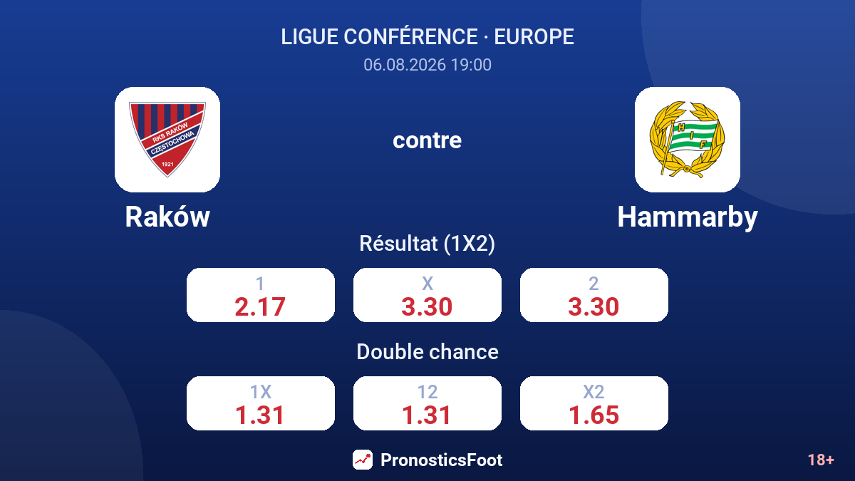 Raków contre Hammarby — cotes