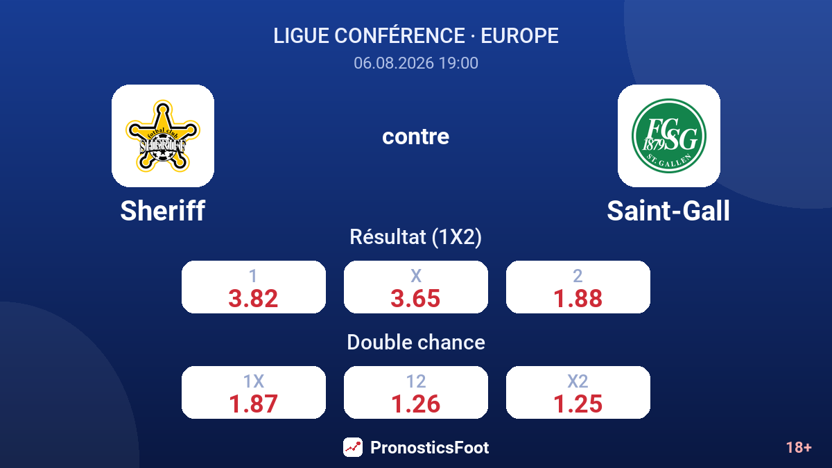 Sheriff contre Saint-Gall — cotes