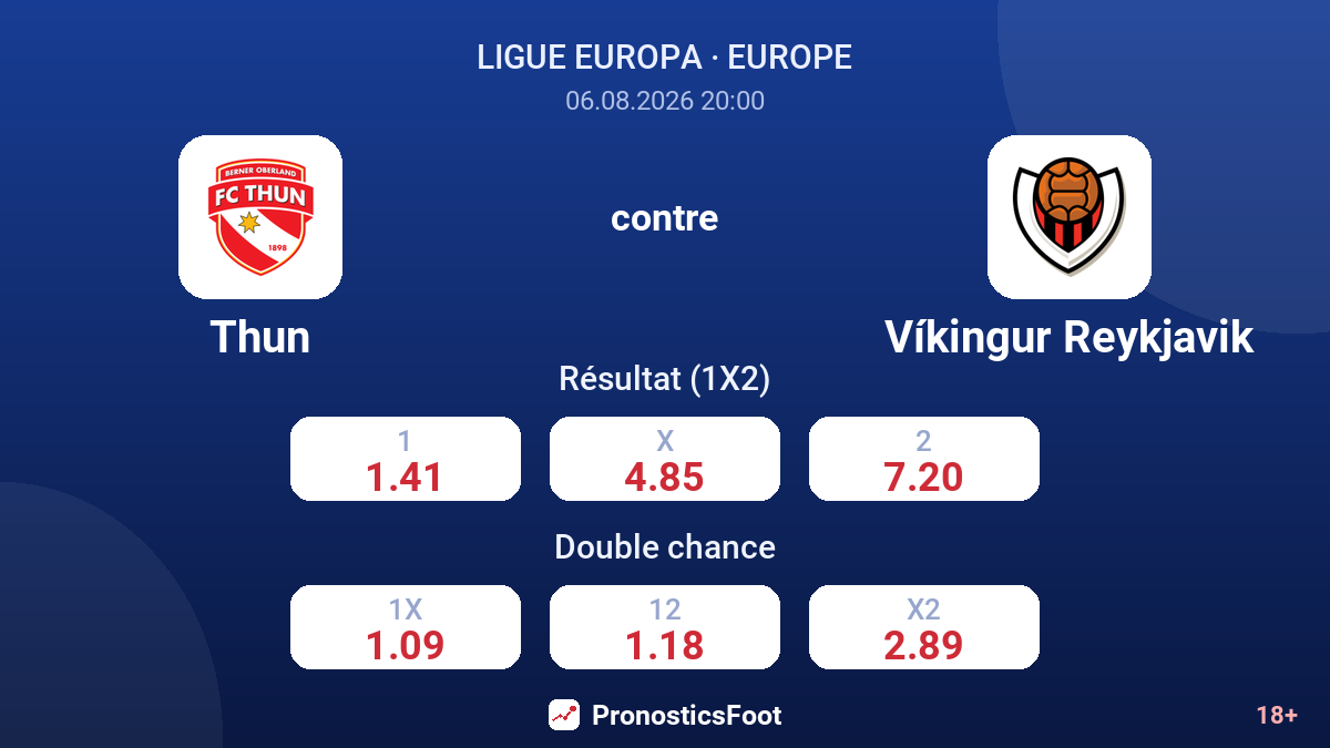 Thun contre Víkingur Reykjavik — cotes