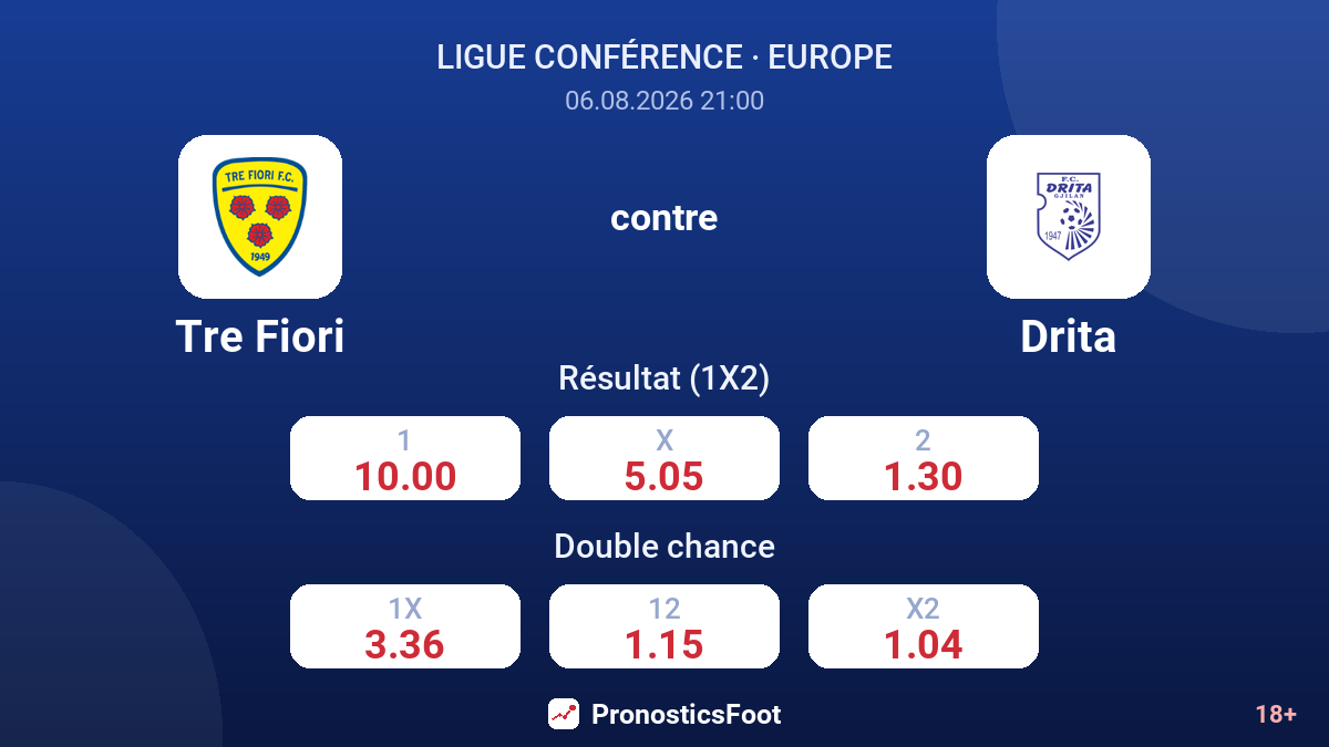 Tre Fiori contre Drita — cotes