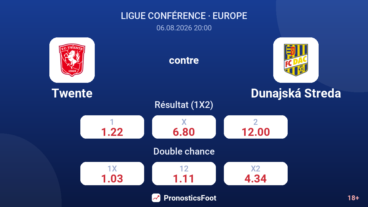 Twente contre Dunajská Streda — cotes